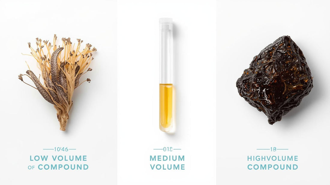 🌸 Blue Lotus Dosage Demystified: The Safest Way to Consume Tinctures, Tea, and Resin